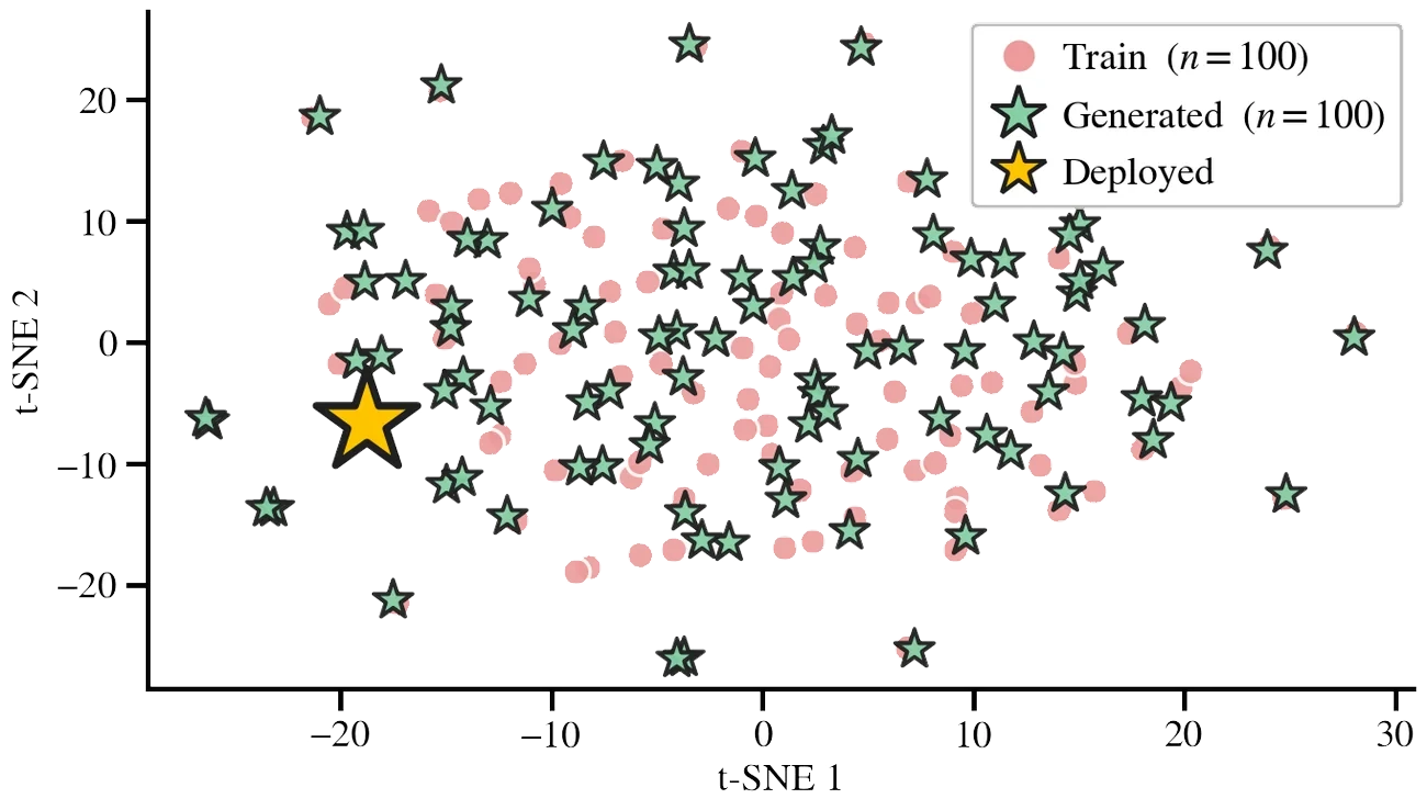 t-SNE of training and generated weights, Spin kick