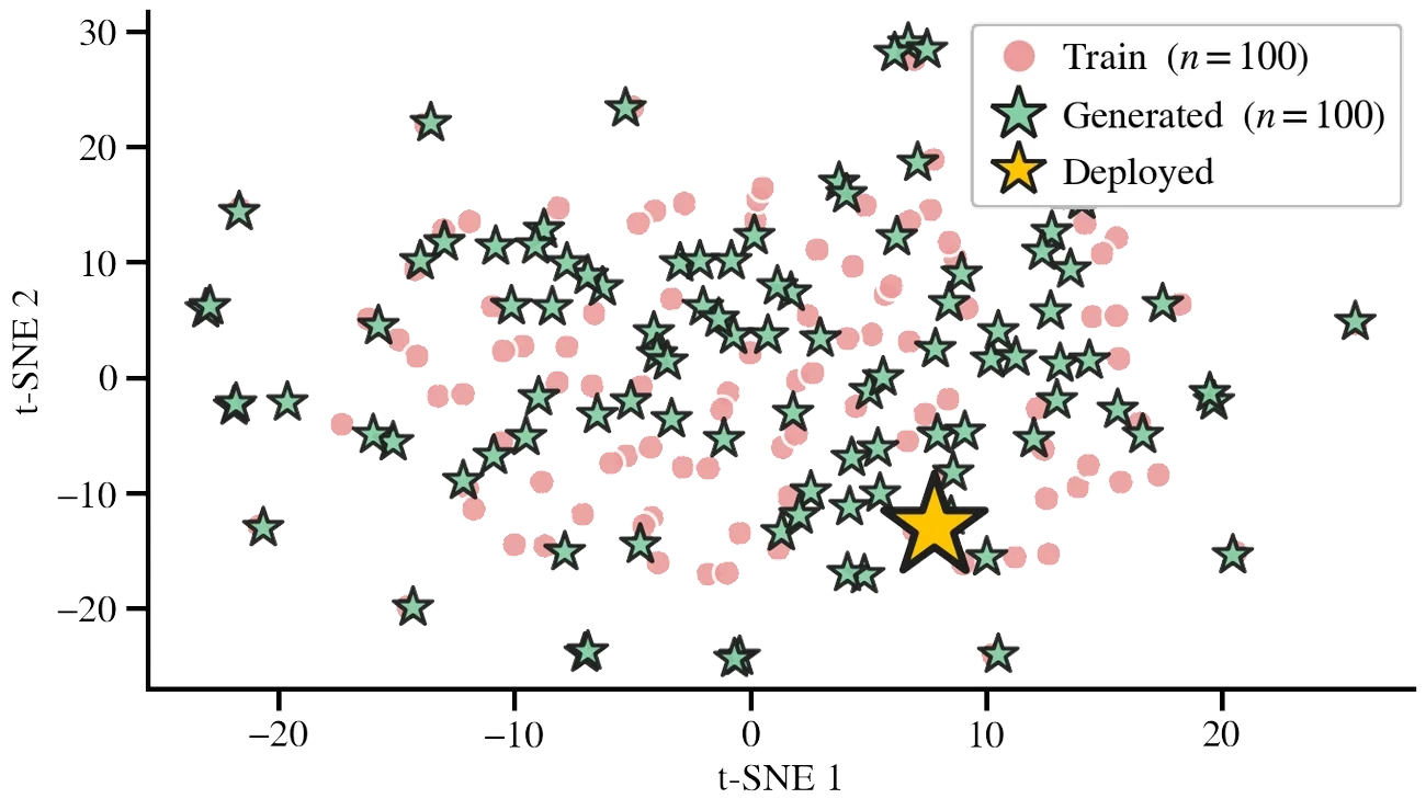 t-SNE of training and generated weights, Walking